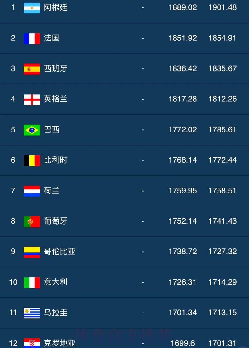 世界杯买球排行最佳 世界杯买球排行最佳